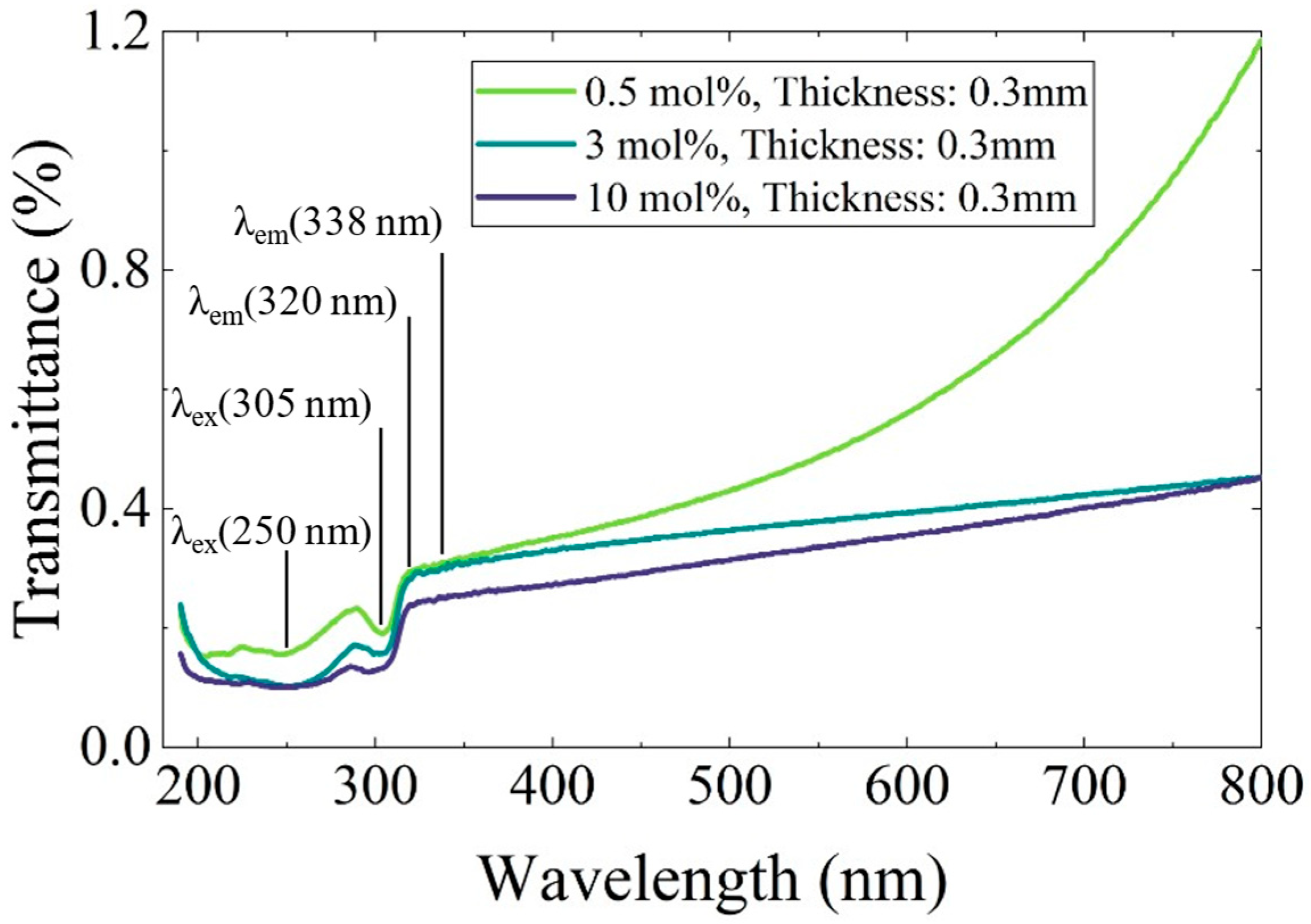 Materials 19 01102 g007