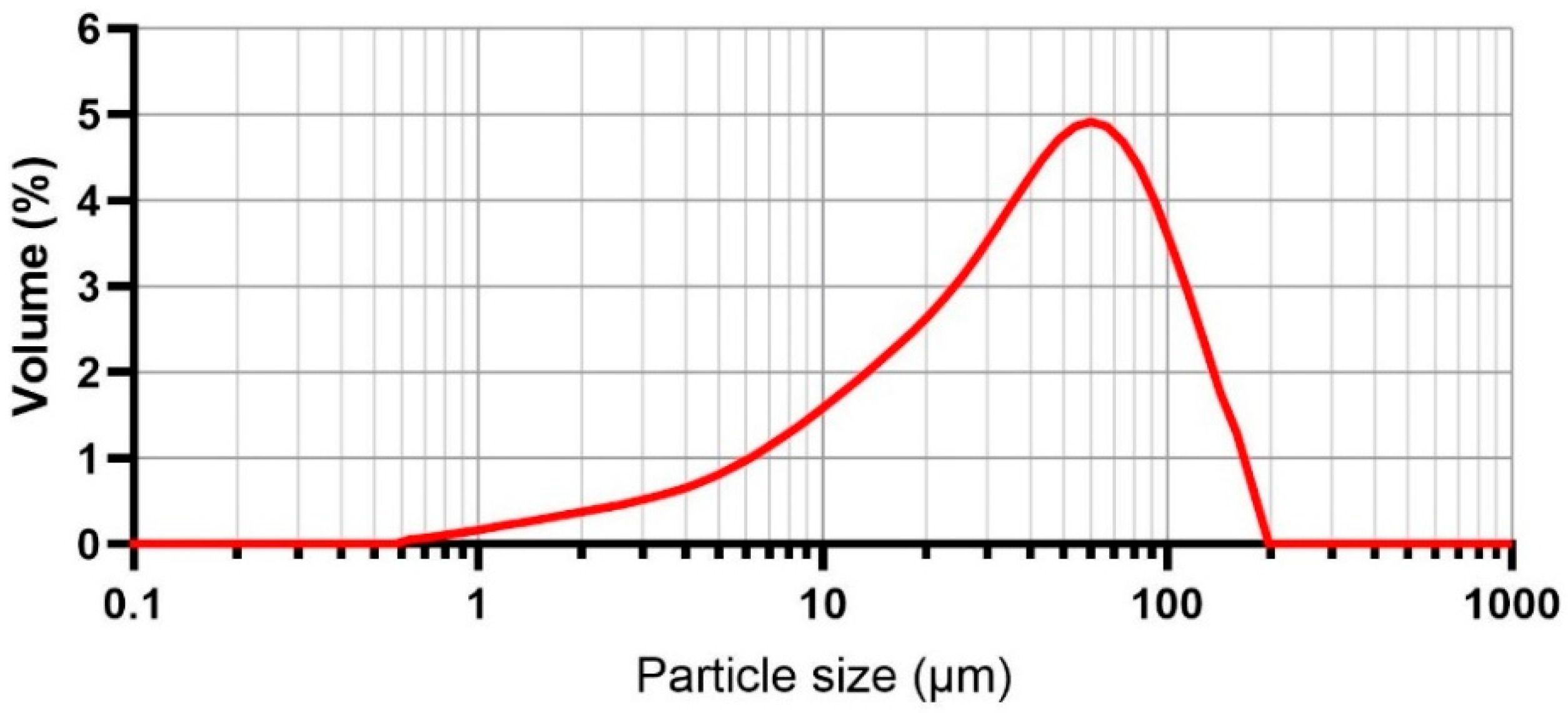 Materials 19 01168 g001 Materials 19 01168 g001