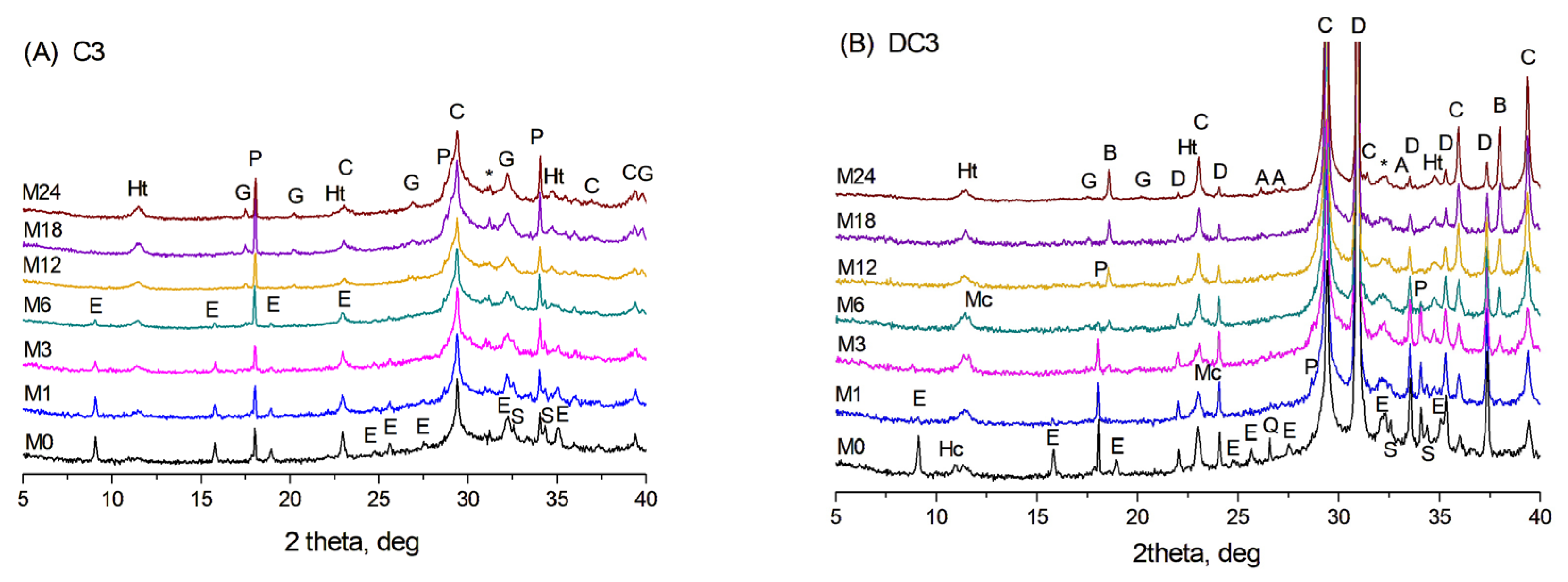 Materials 19 01283 g001