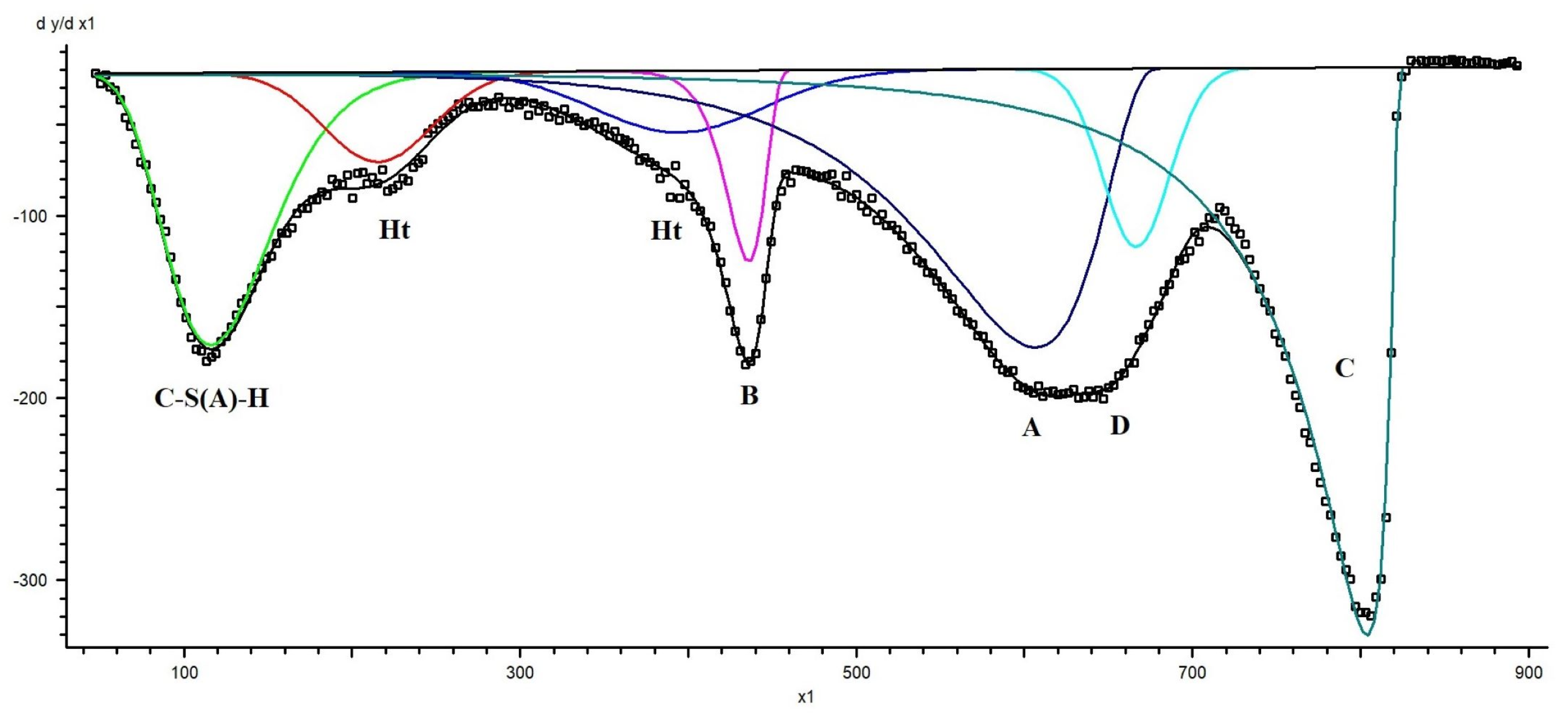 Materials 19 01283 g0a1