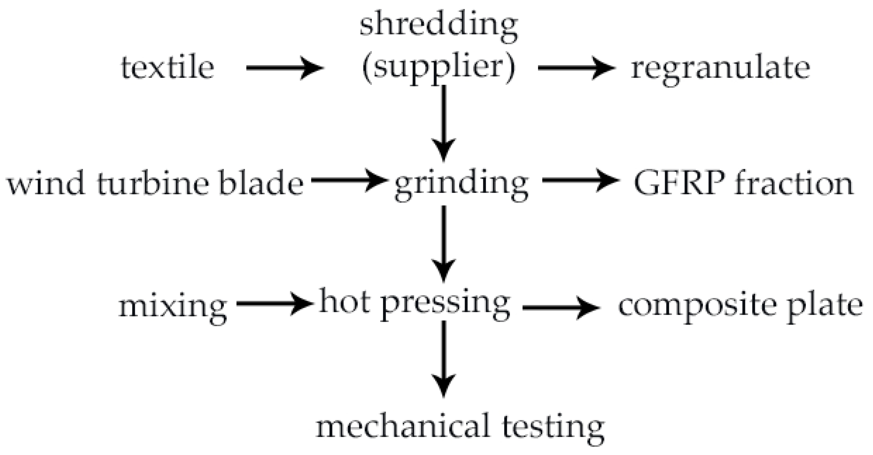 Materials 19 01306 g004 Materials 19 01306 g004