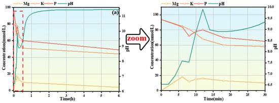 Materials 19 01349 g006a Materials 19 01349 g006a