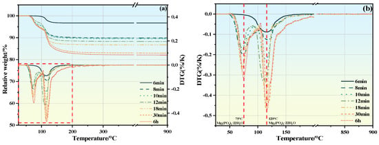 Materials 19 01349 g007a Materials 19 01349 g007a