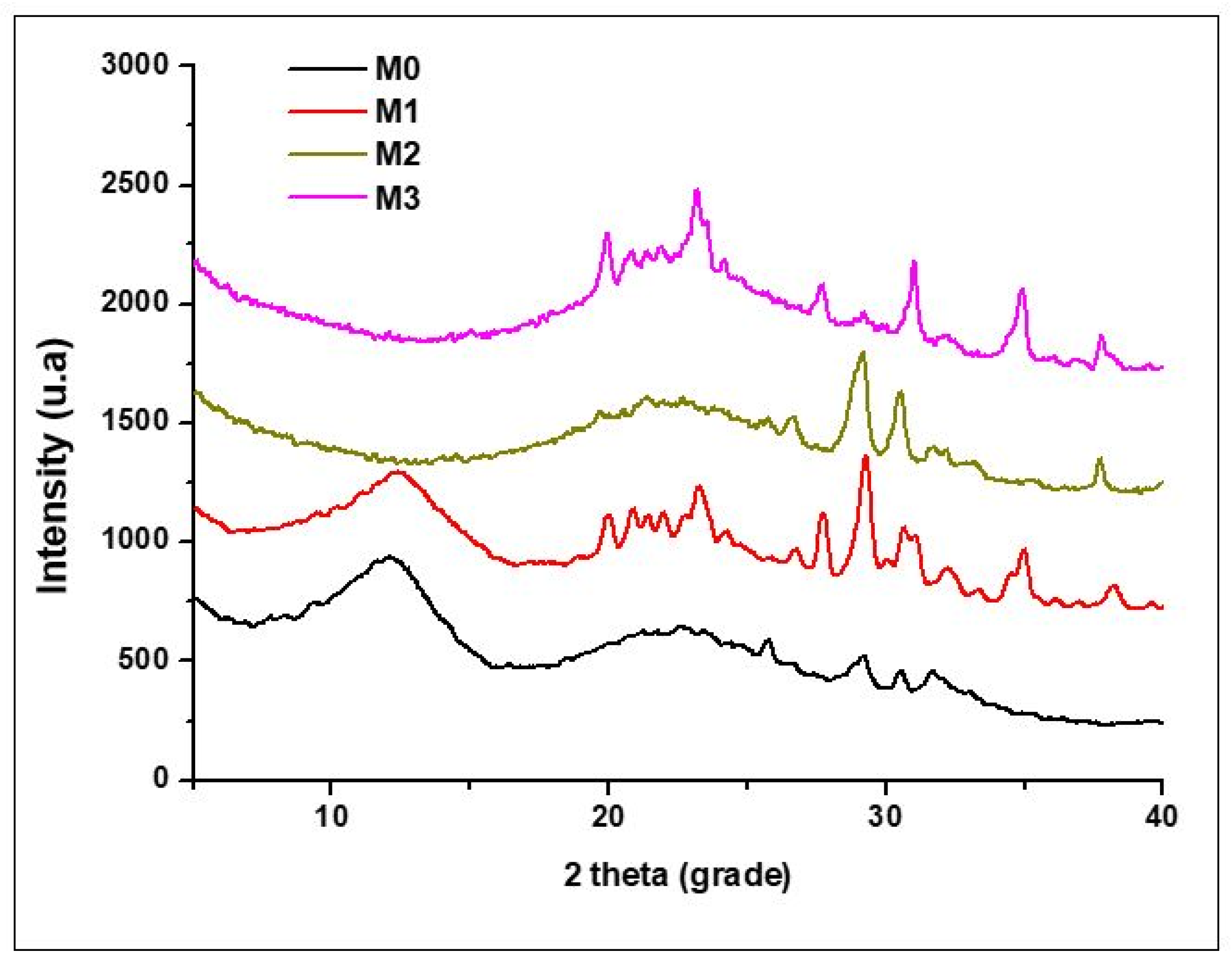 Materials 19 01407 g005 Materials 19 01407 g005