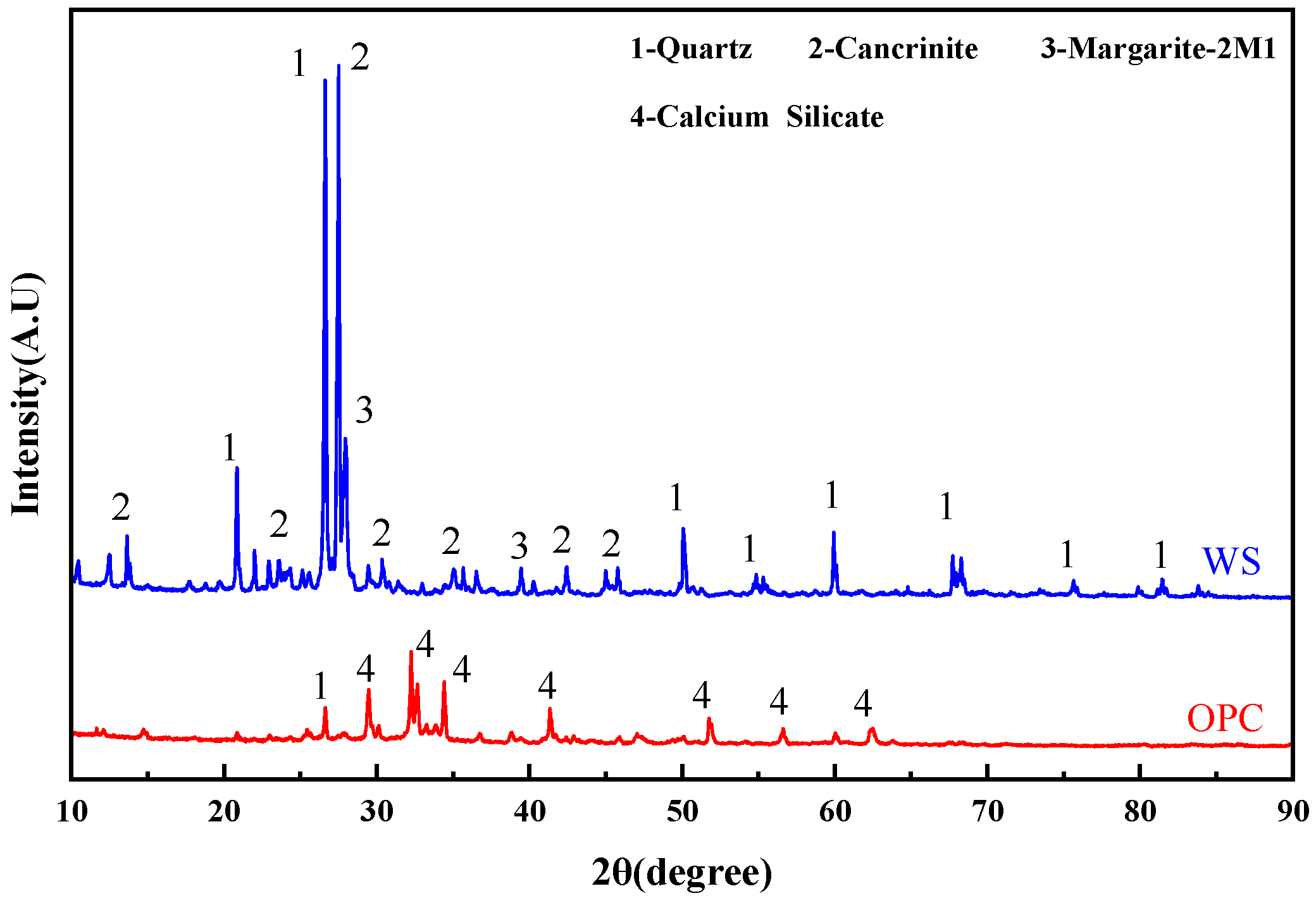 Materials 19 01676 g002 Materials 19 01676 g002