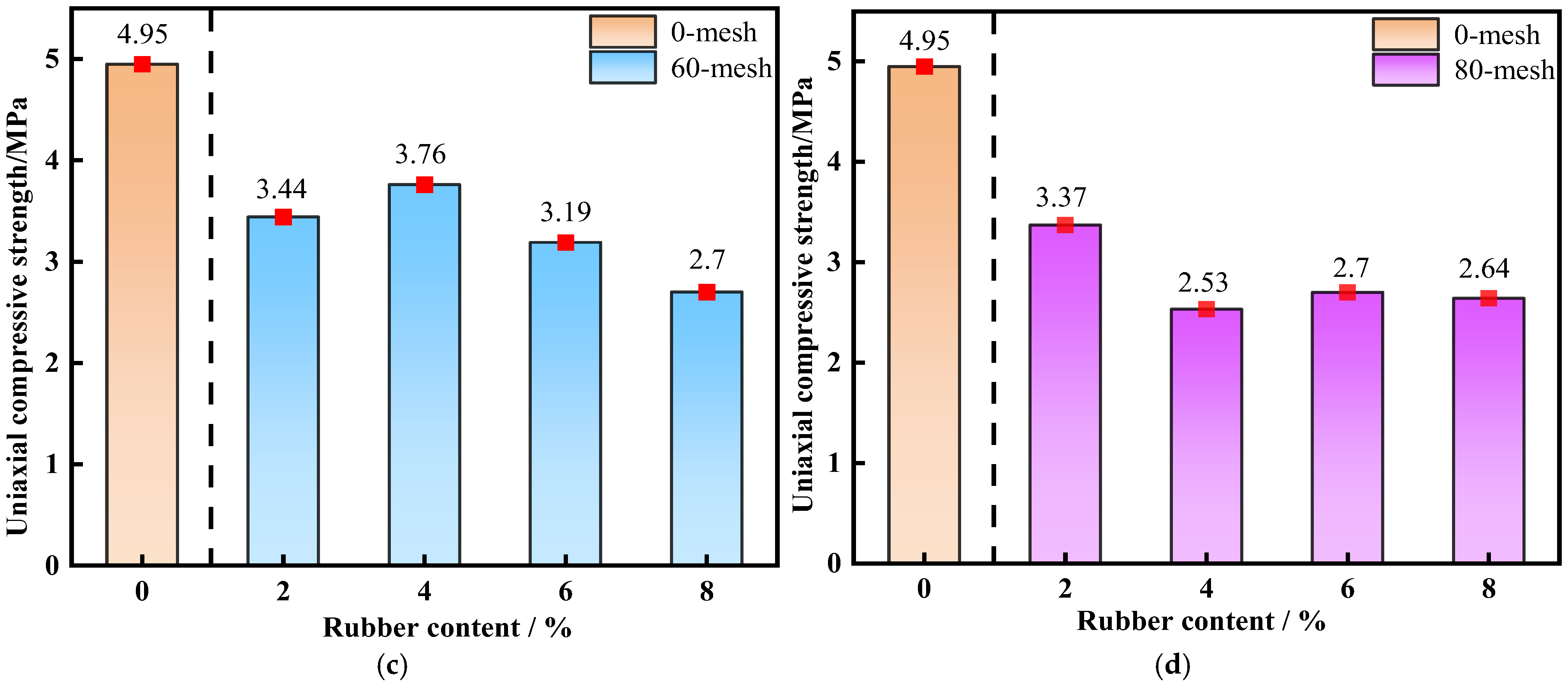 Materials 19 01676 g004b Materials 19 01676 g004b