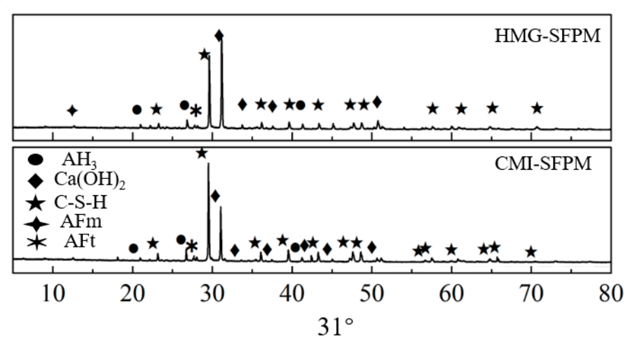 Materials 19 01757 g012 Materials 19 01757 g012