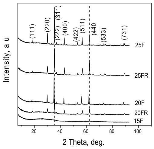 Materials 19 01771 g001 Materials 19 01771 g001