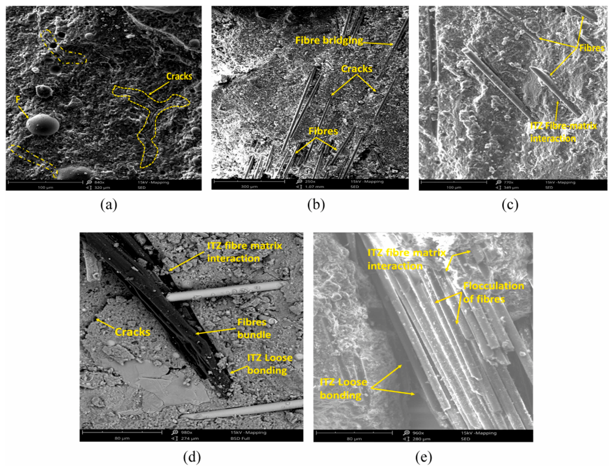 Materials 19 01866 g016 Materials 19 01866 g016