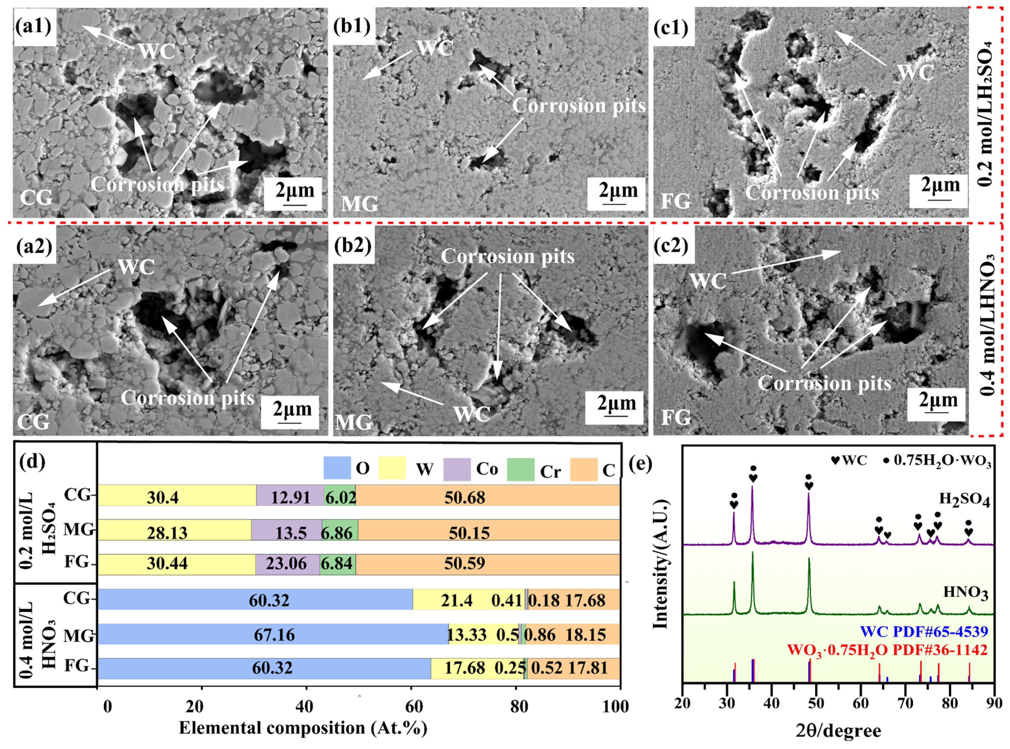 Materials 19 02343 g007 Materials 19 02343 g007