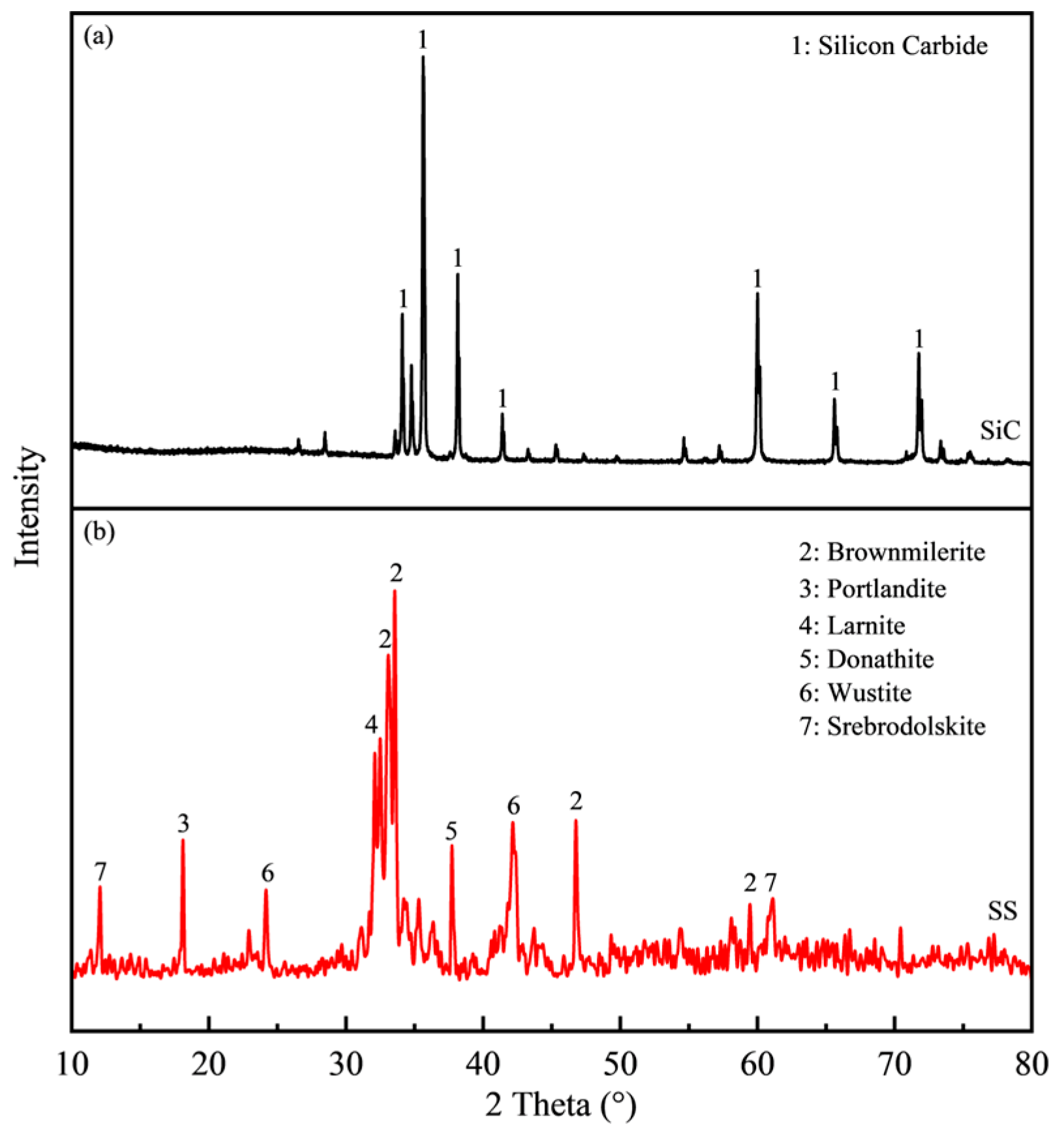 Materials 19 02701 g001 Materials 19 02701 g001