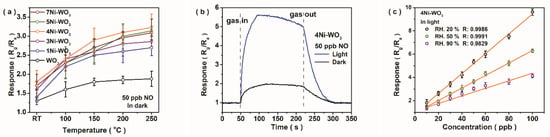 Materials 19 02771 g002a Materials 19 02771 g002a