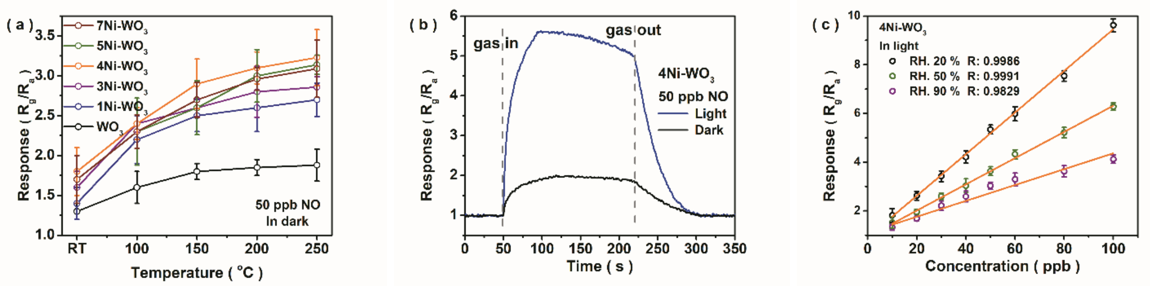 Materials 19 02771 g002a Materials 19 02771 g002a