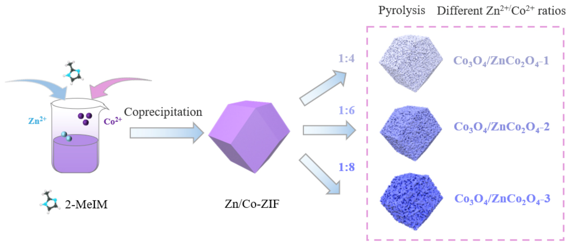 Materials 19 03148 g001