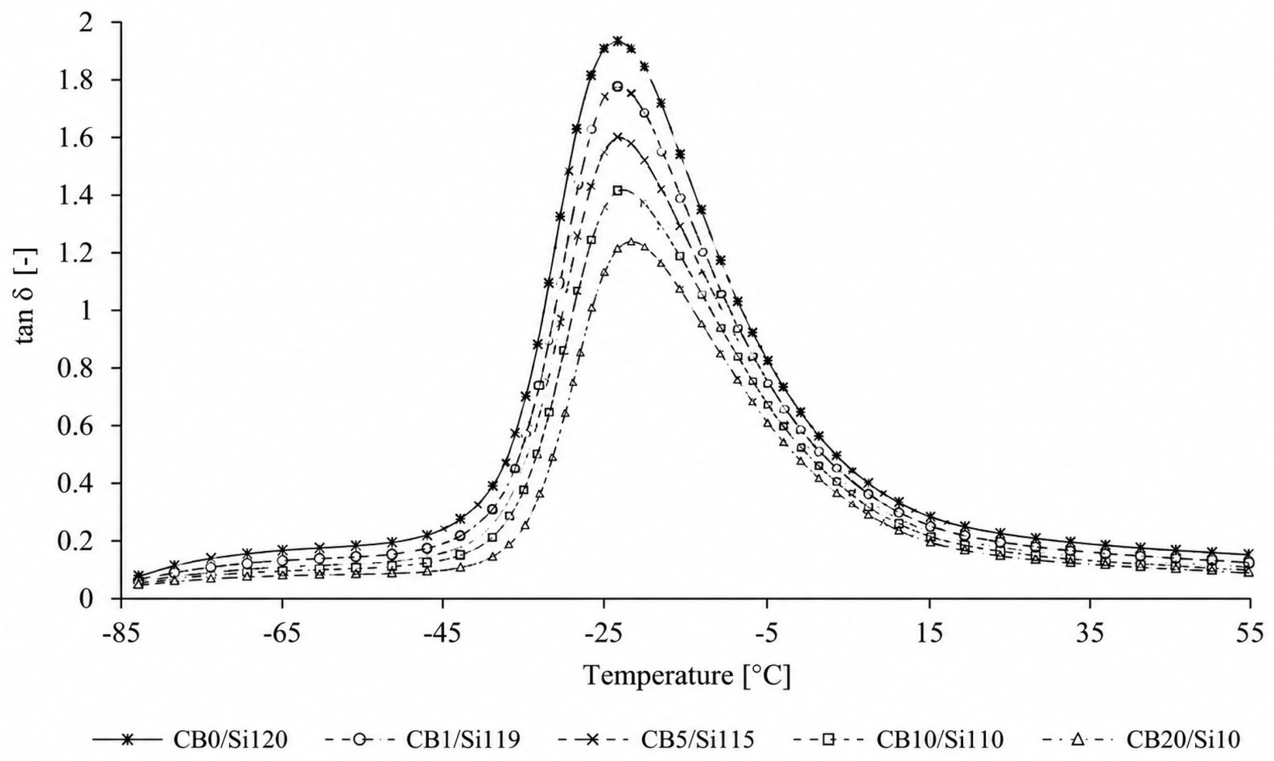 Effect of Partial Silica Replacement with Carbon Black, Graphene, and ...
