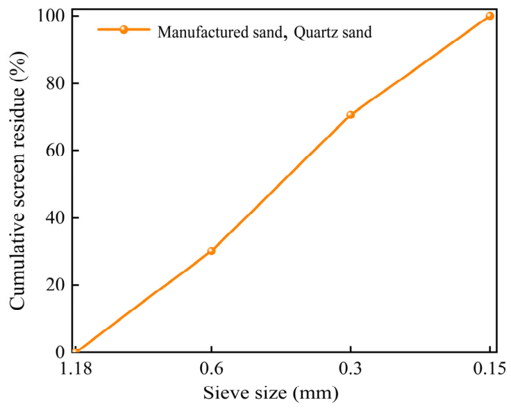 Materials 19 03531 g003