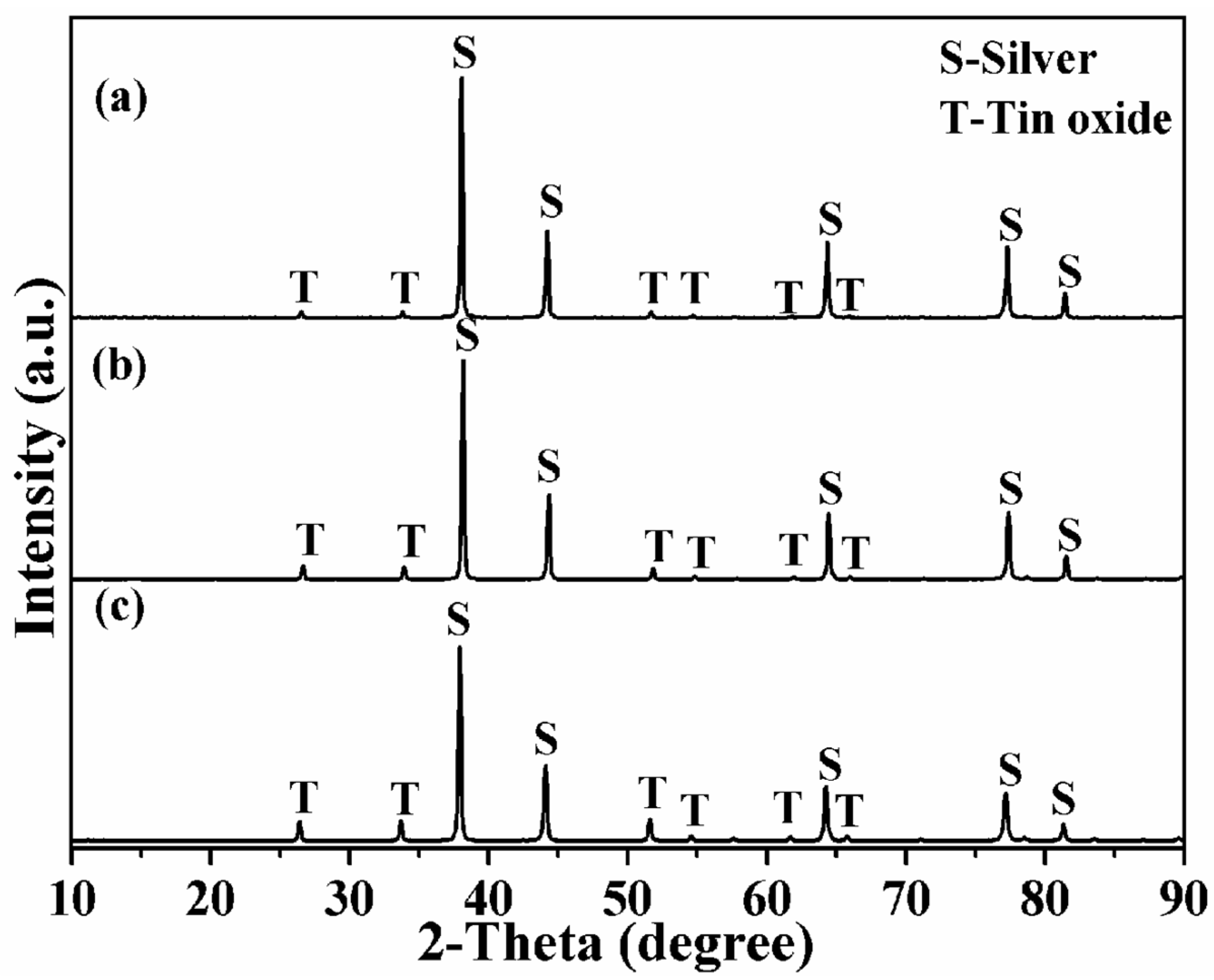 Materials 19 03545 g002 Materials 19 03545 g002