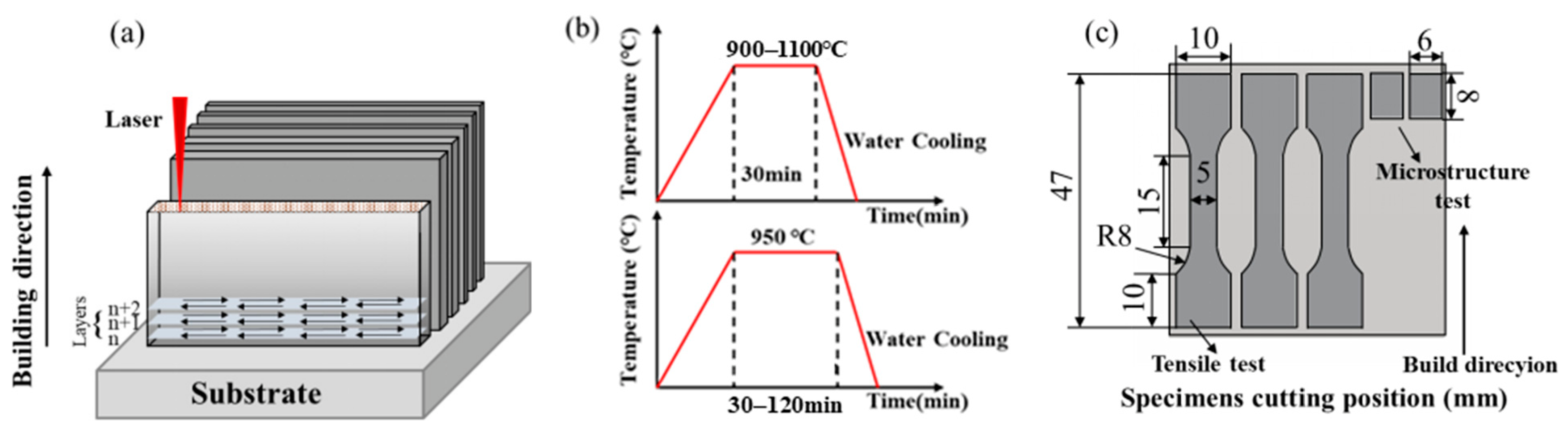 Materials 19 03591 g001 Materials 19 03591 g001