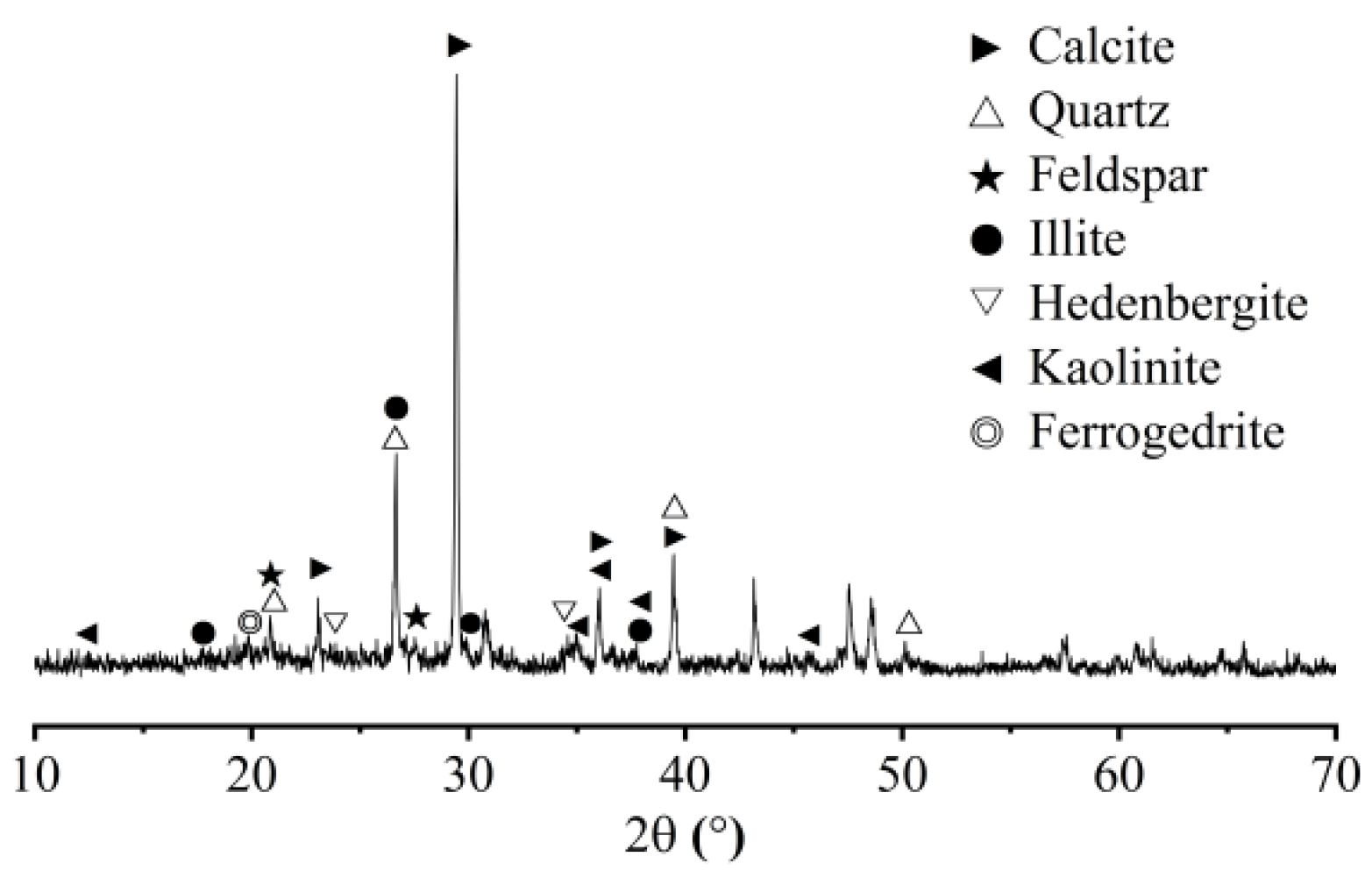Materials 19 03802 g001 Materials 19 03802 g001