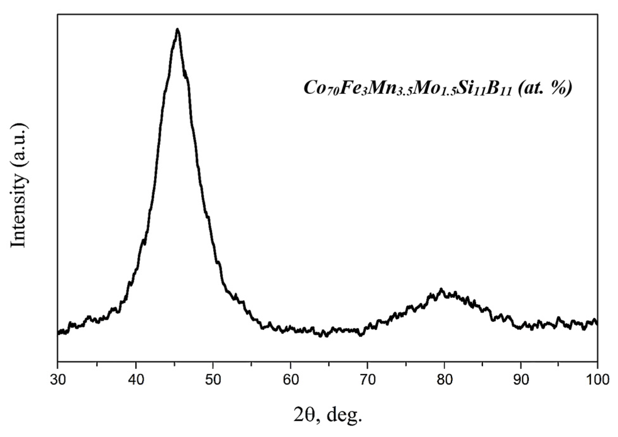 Materials 19 03946 g002