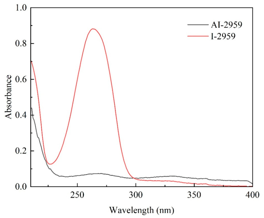 Materials 19 03985 g007 Materials 19 03985 g007
