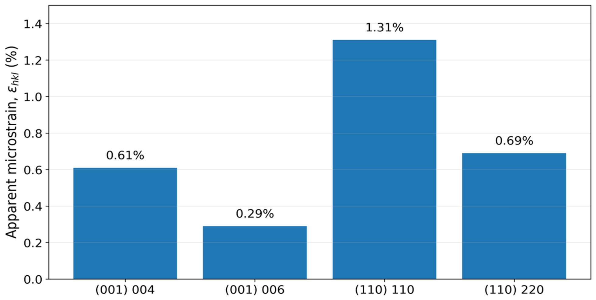 Materials 19 04022 g006 Materials 19 04022 g006