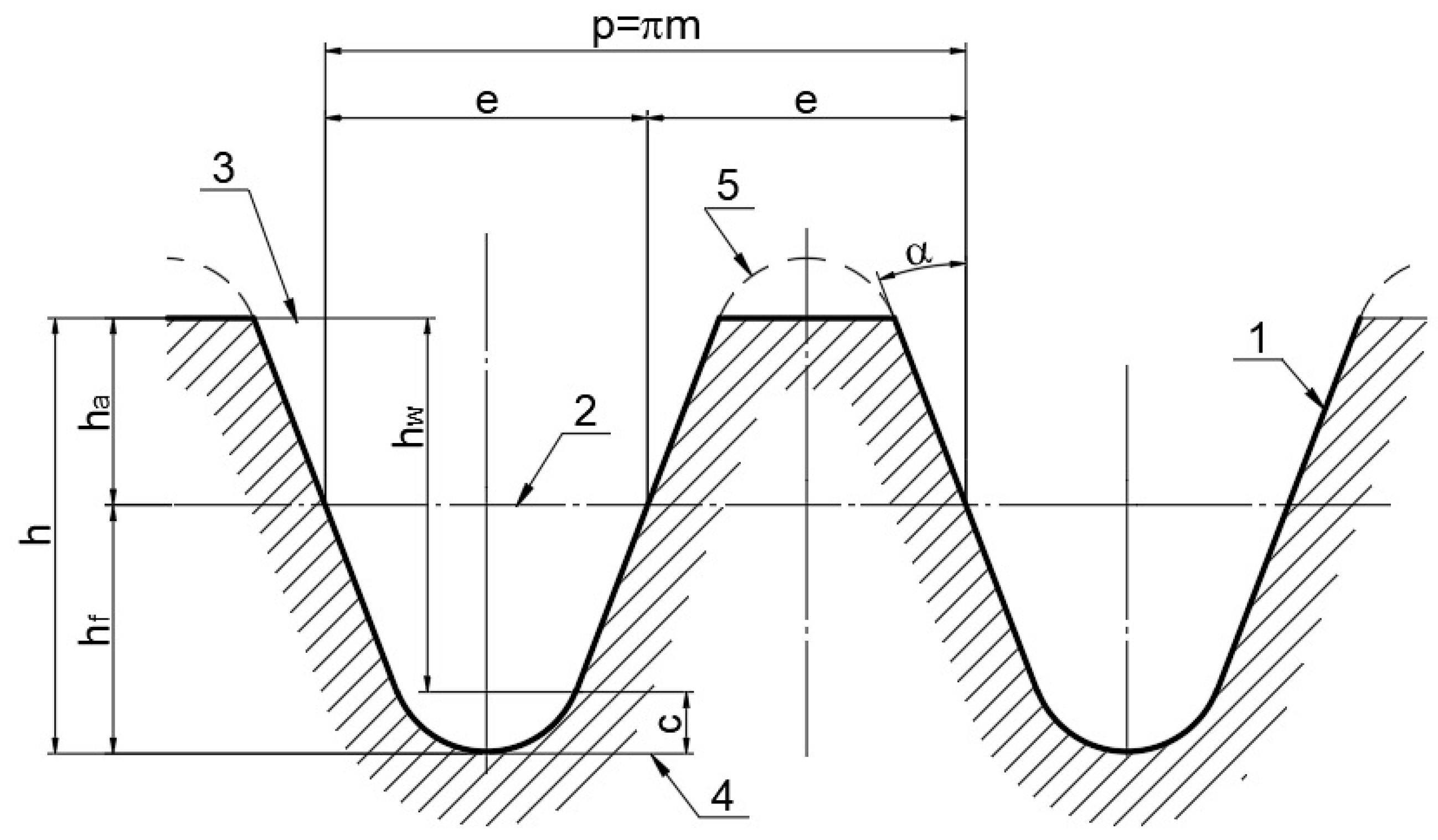 Comparative Strength Analysis of Helical Gears with Different Tooth ...