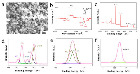 Interfacial Regulation of Hard-Anodized Aluminum Alloy for Fabrication ...