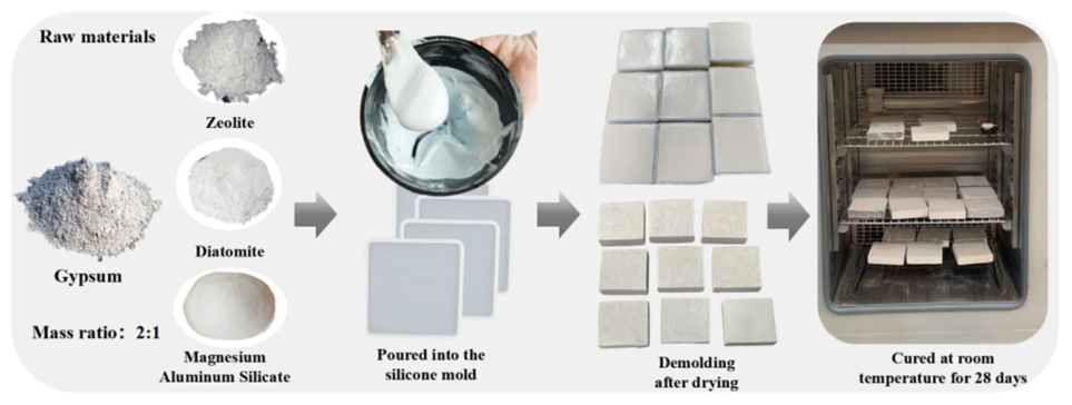 Materials 19 04240 g001