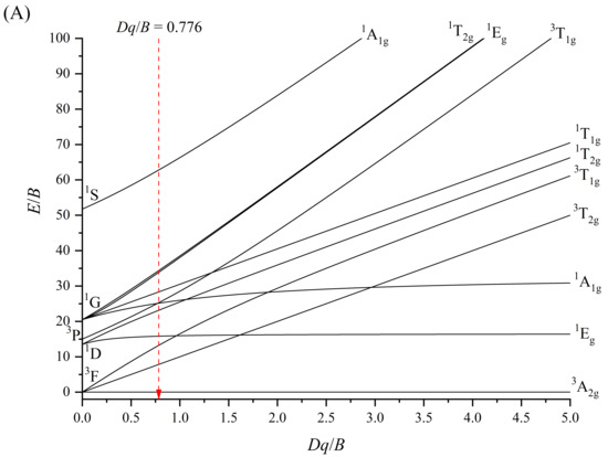Materials 19 04303 g010a Materials 19 04303 g010a