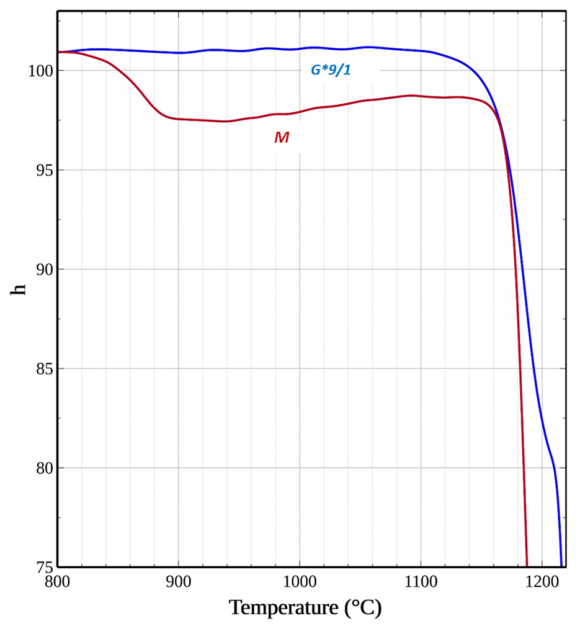 Materials 19 04330 g004 Materials 19 04330 g004