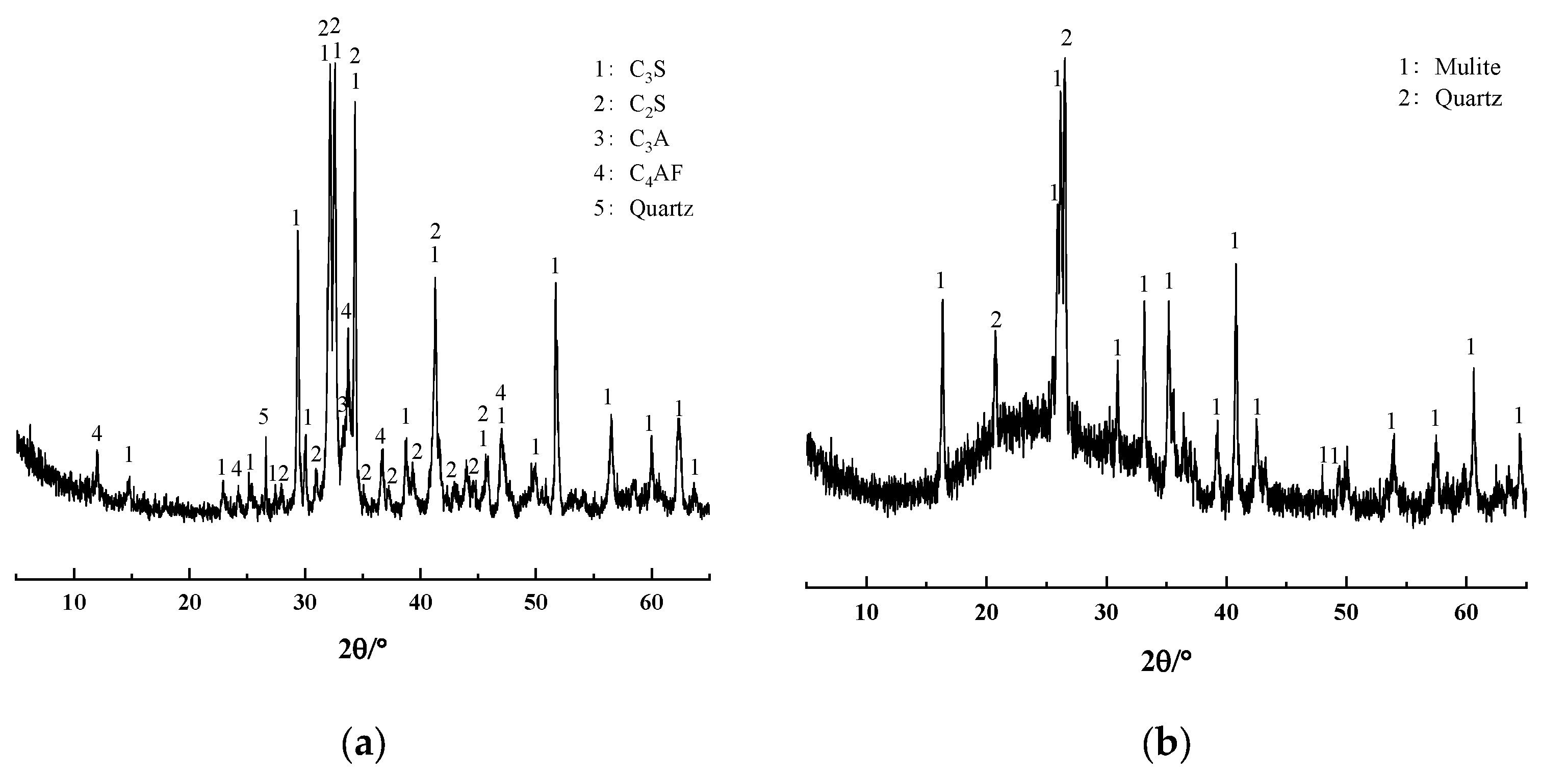 Materials 19 04335 g003