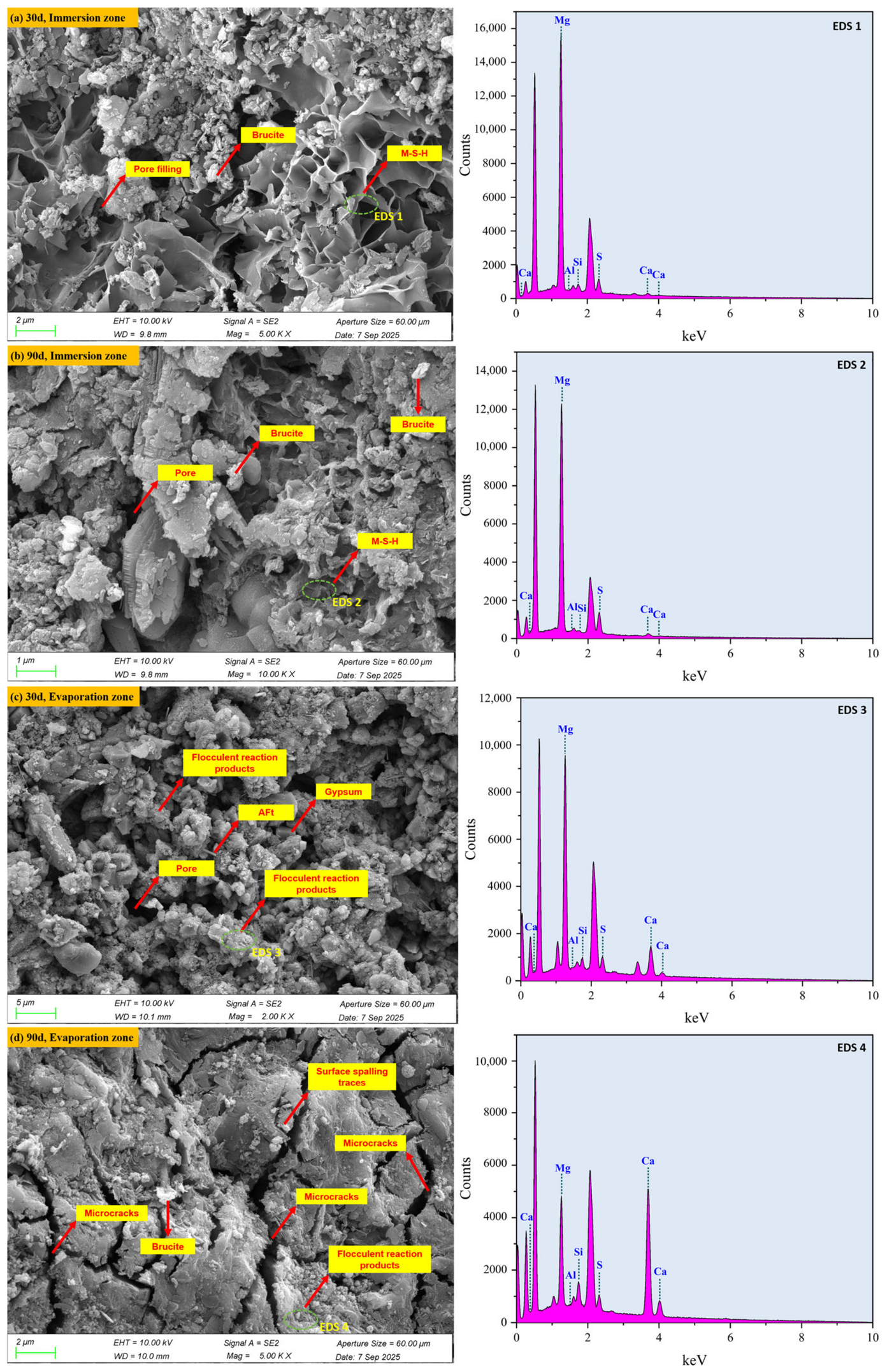 Materials 19 04373 g006 Materials 19 04373 g006