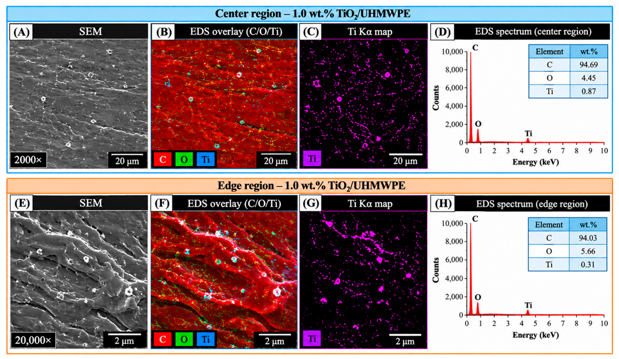Materials 19 04384 g006