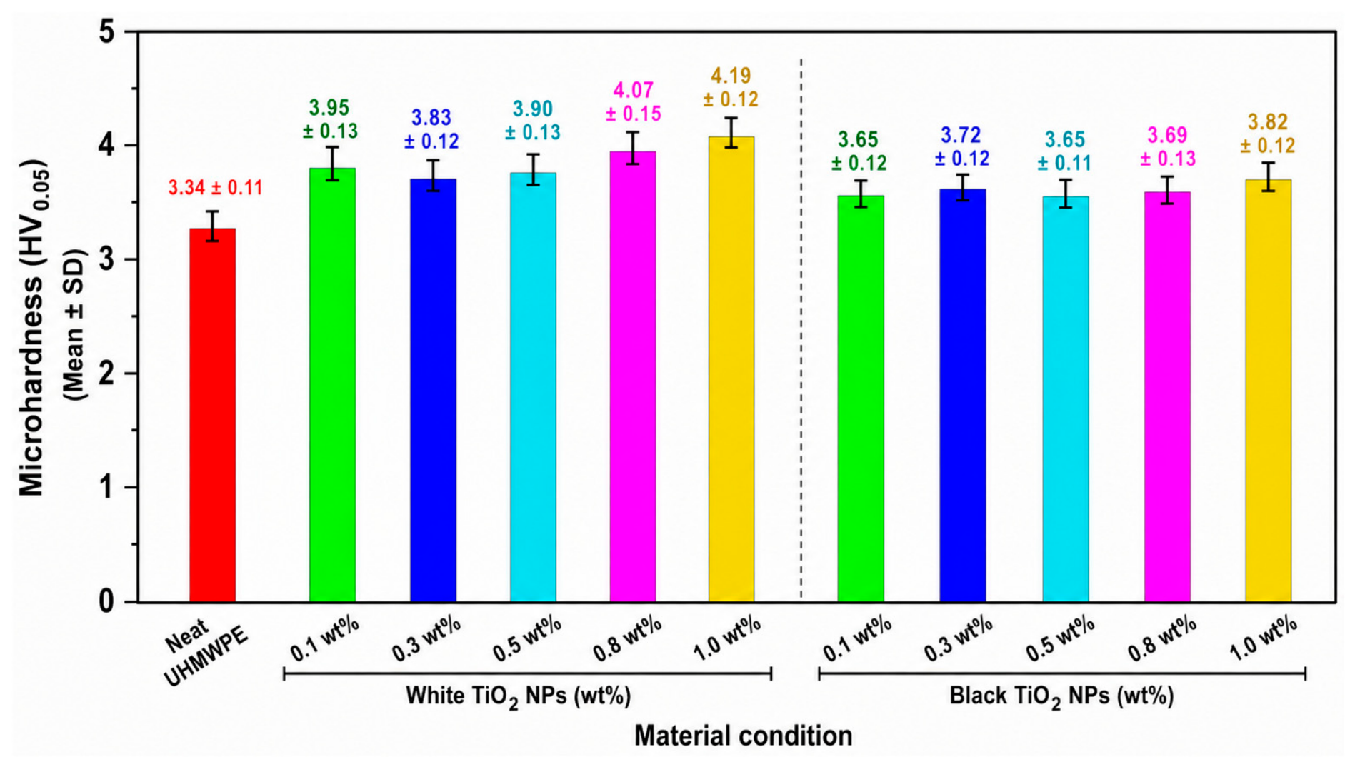 Materials 19 04384 g007