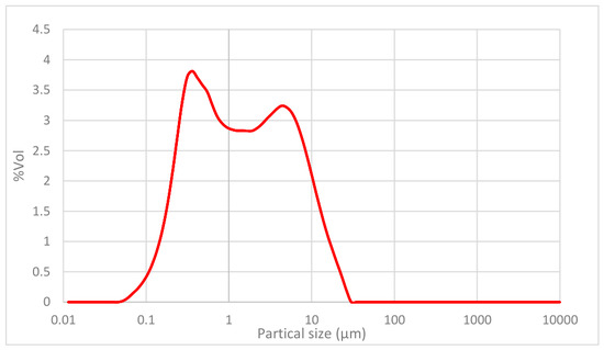 Materials 19 04409 g007