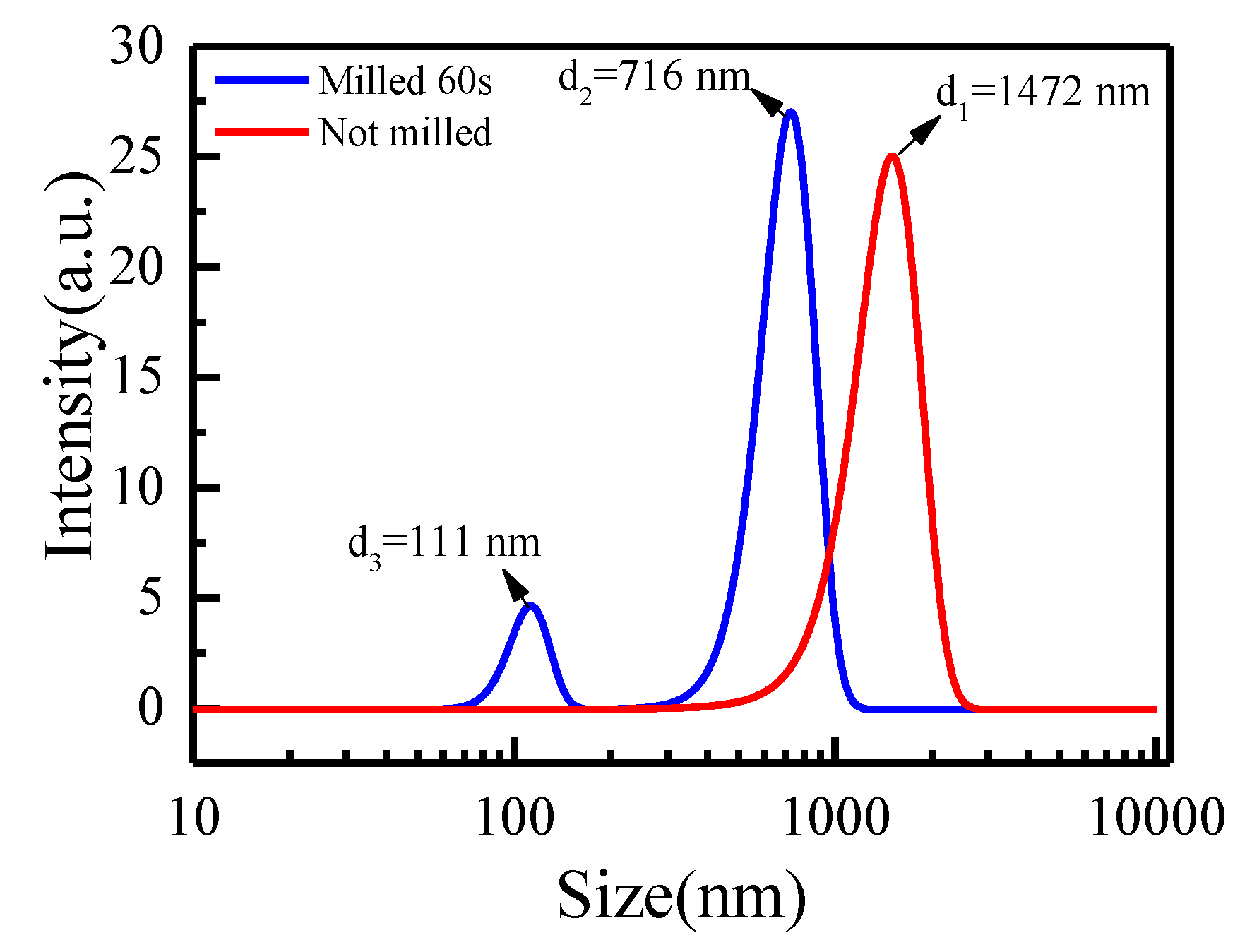 Materproc 02 00003 g001