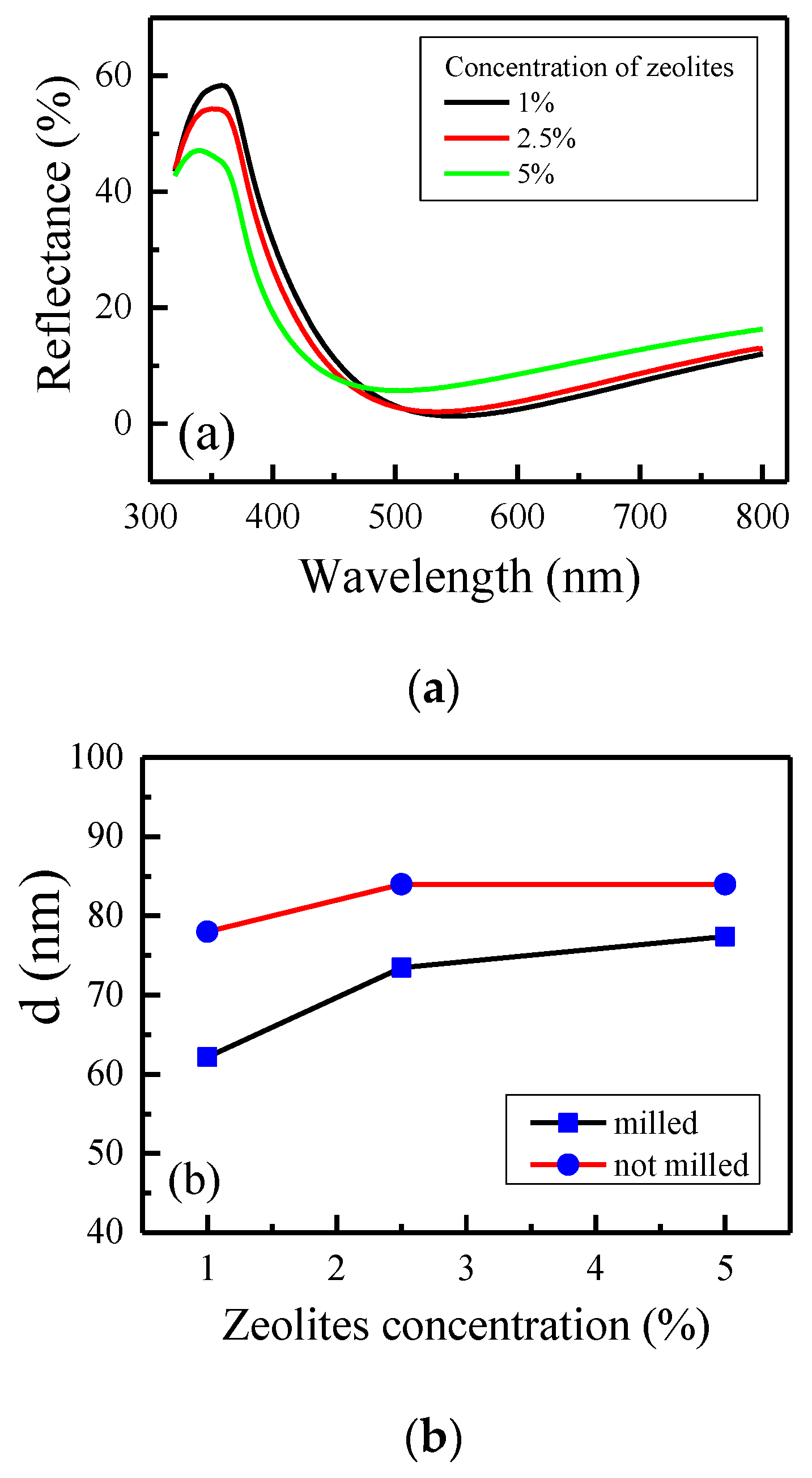 Materproc 02 00003 g003