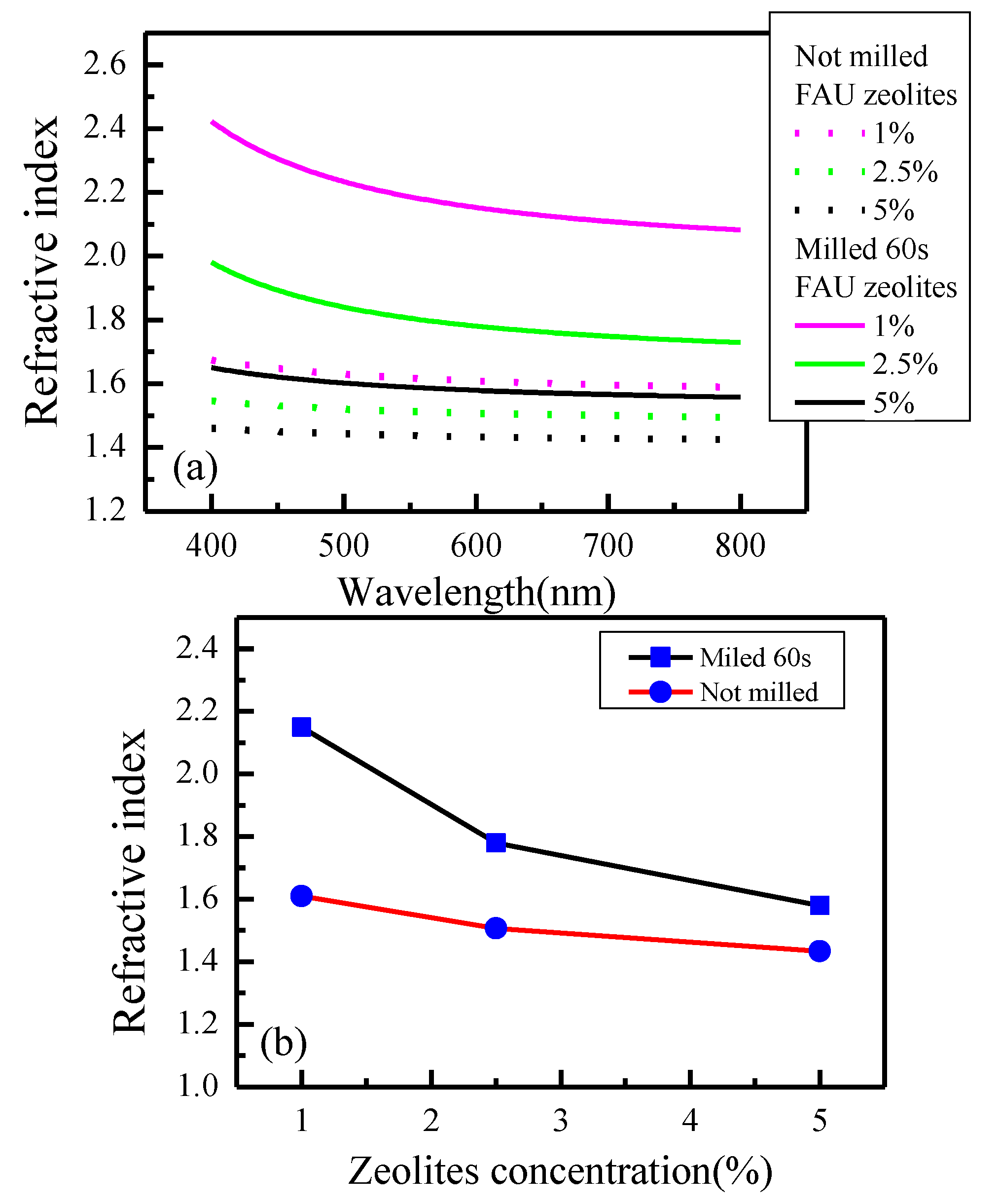 Materproc 02 00003 g004