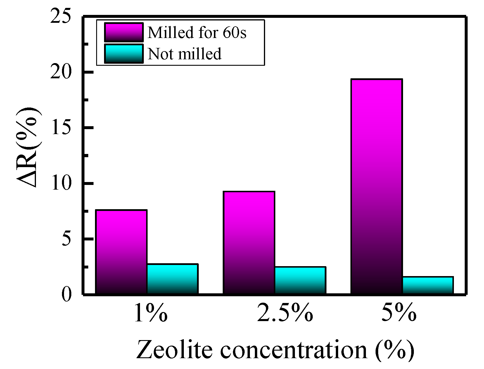 Materproc 02 00003 g005
