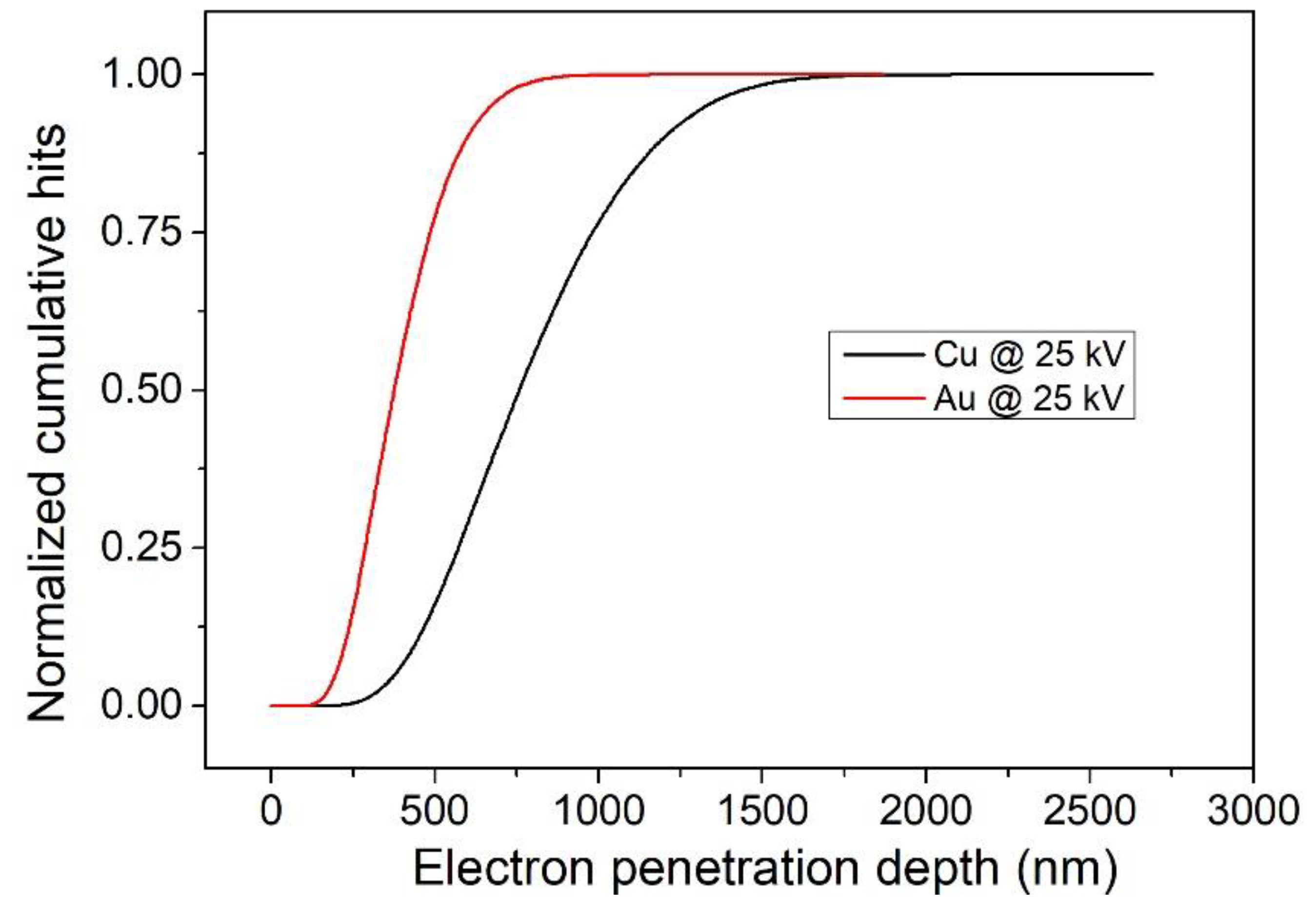 Materproc 02 00012 g010 Materproc 02 00012 g010