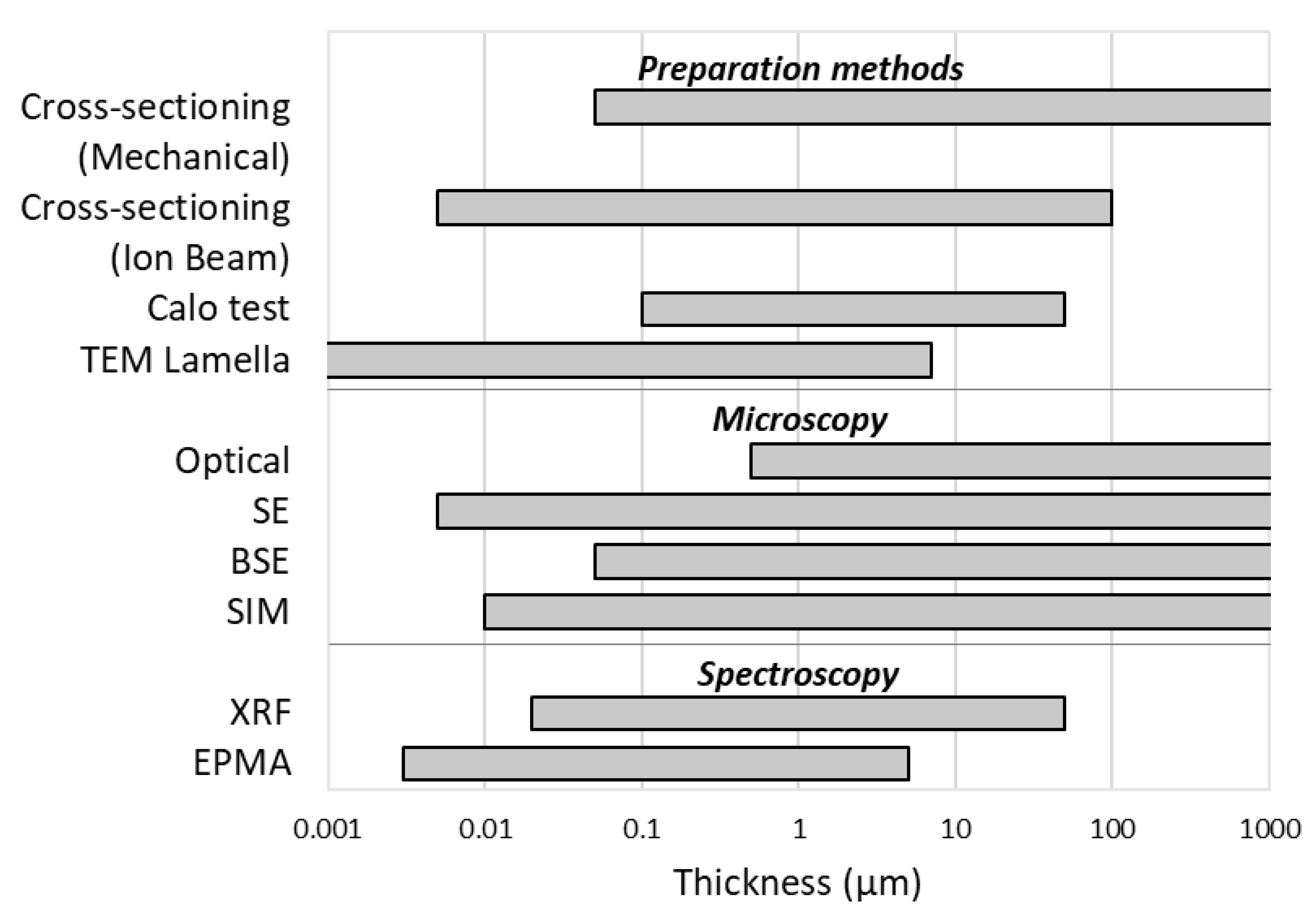 Materproc 02 00012 g012 Materproc 02 00012 g012