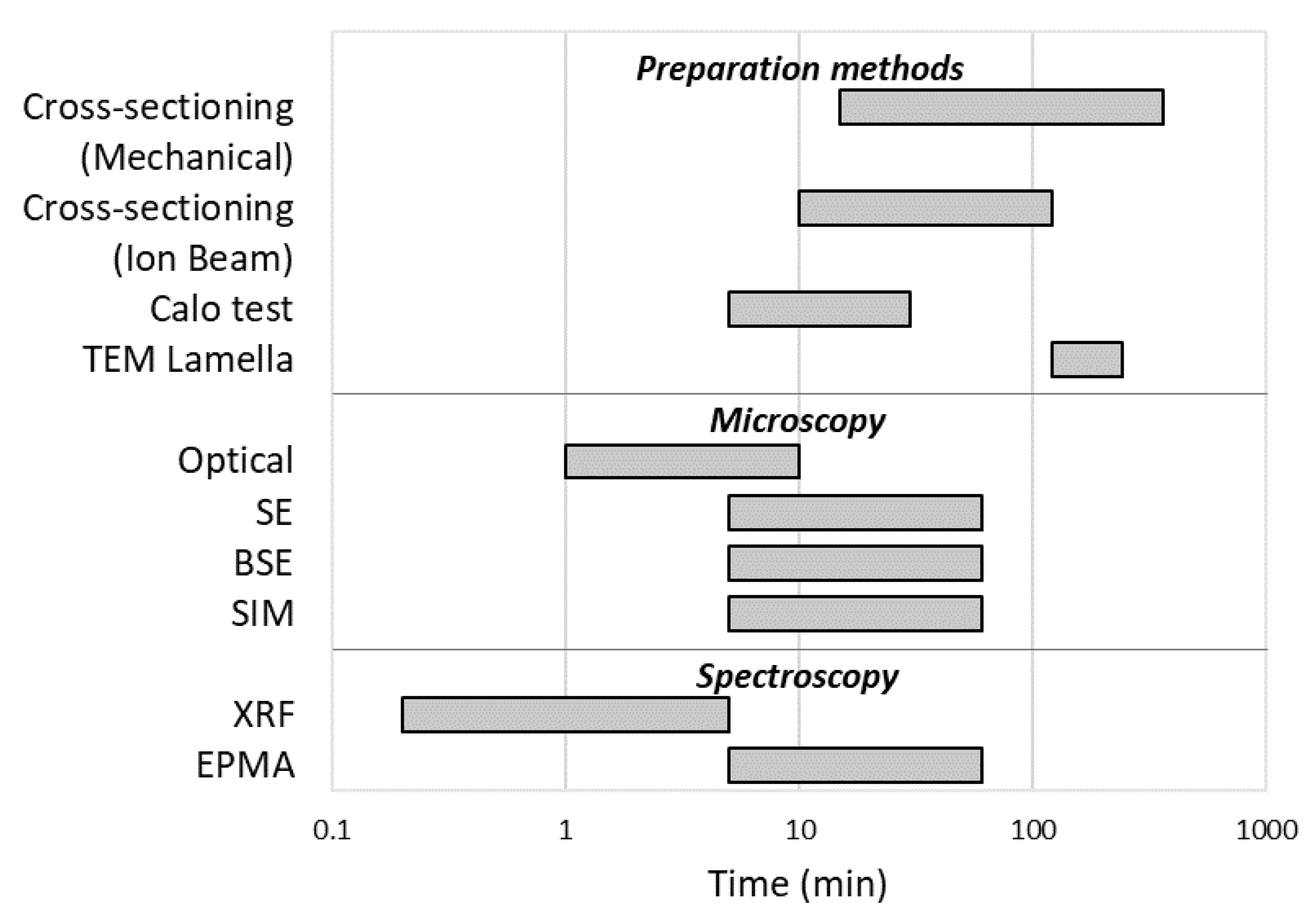 Materproc 02 00012 g013 Materproc 02 00012 g013