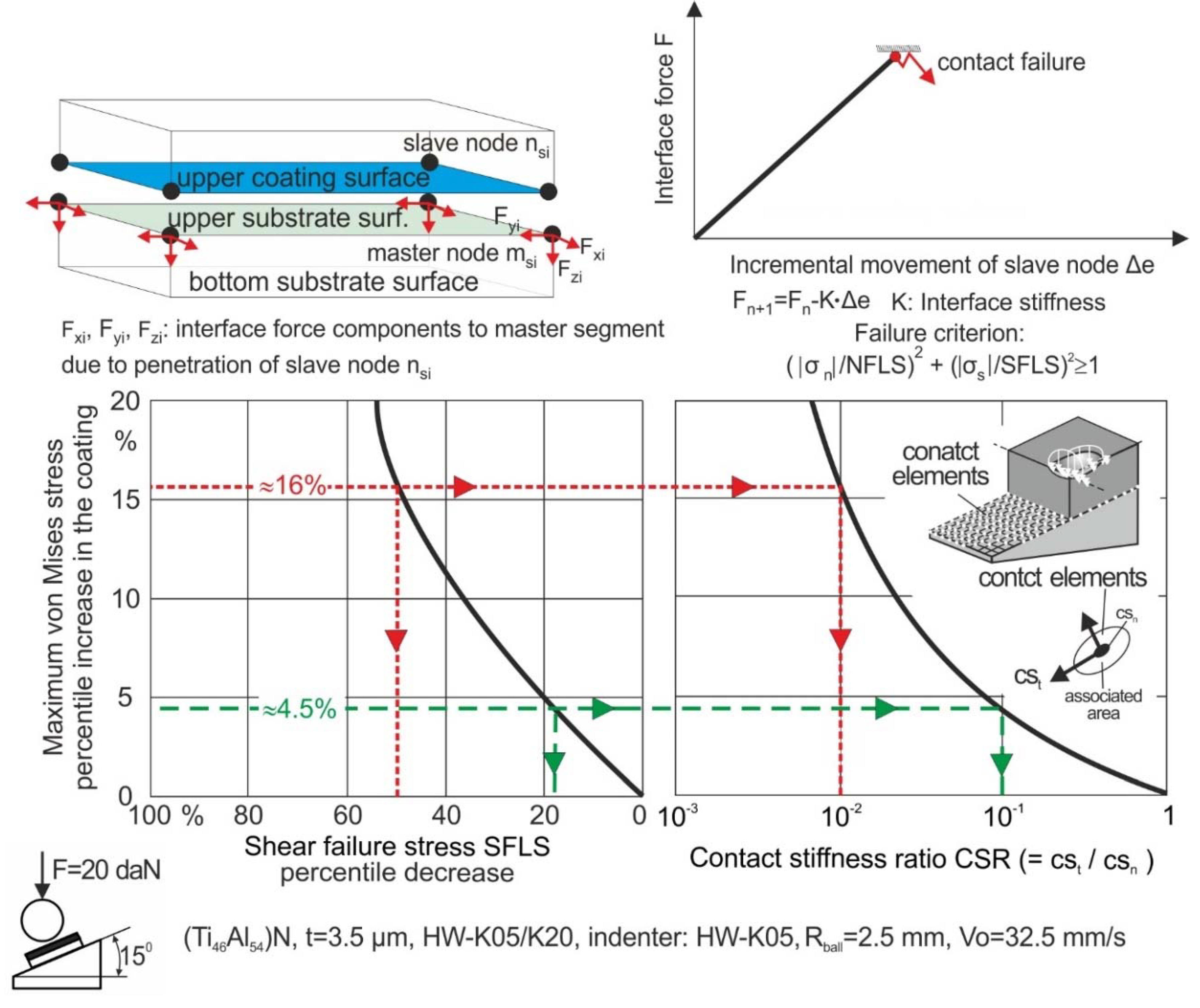 Materproc 02 00013 g006