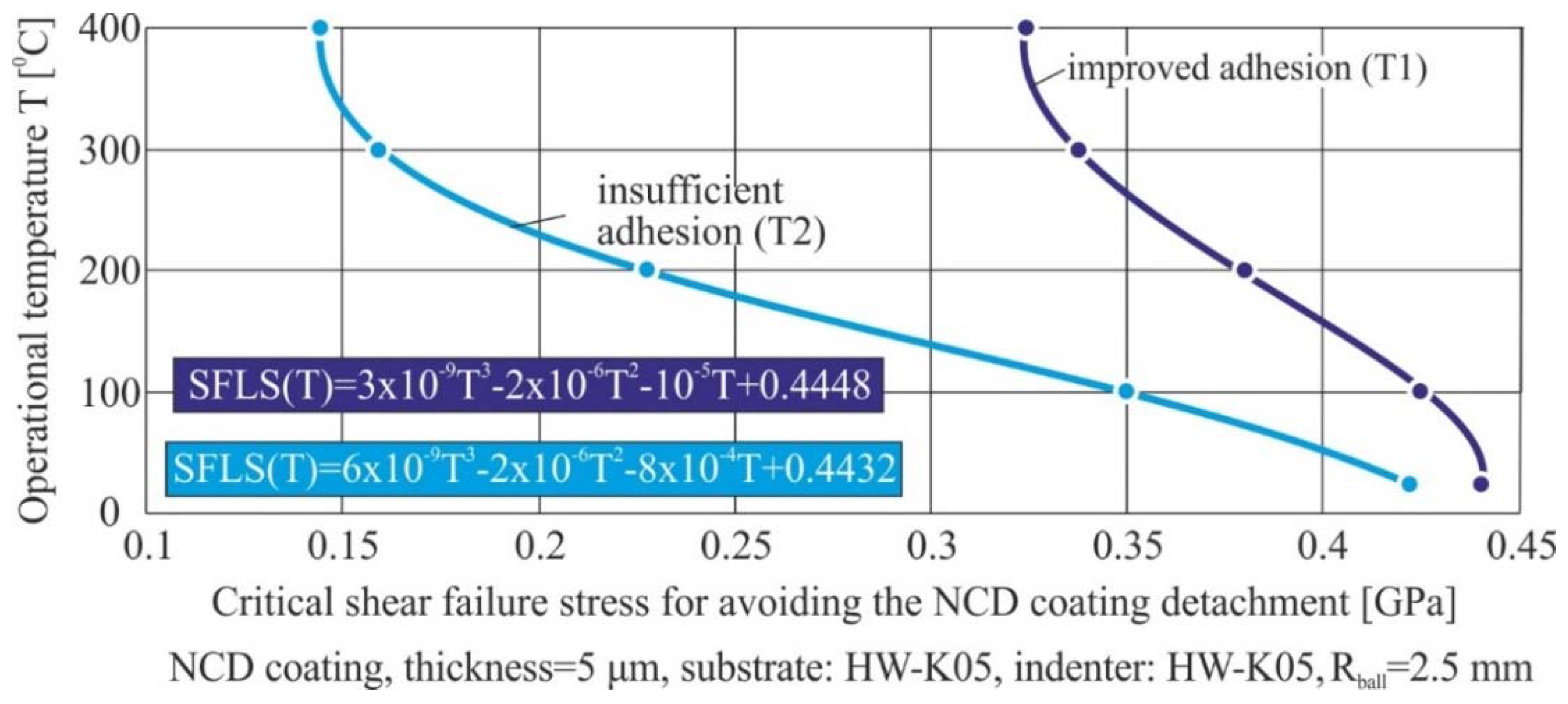 Materproc 02 00013 g008