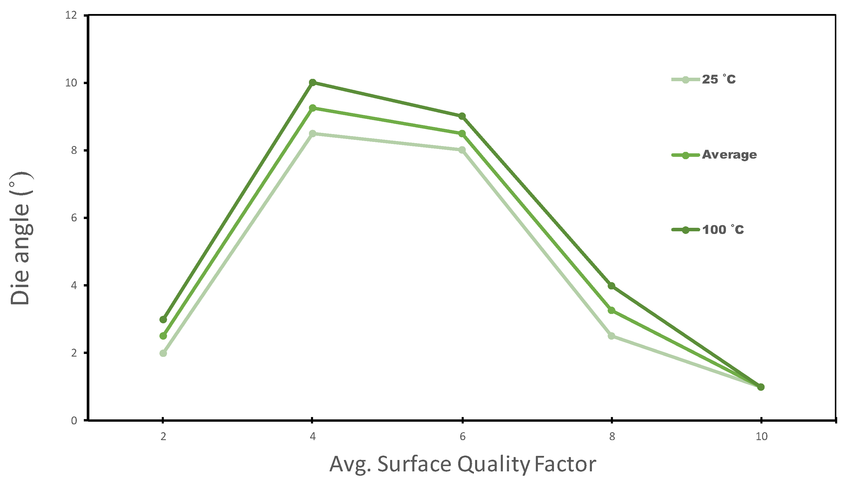 Materproc 02 00021 g008
