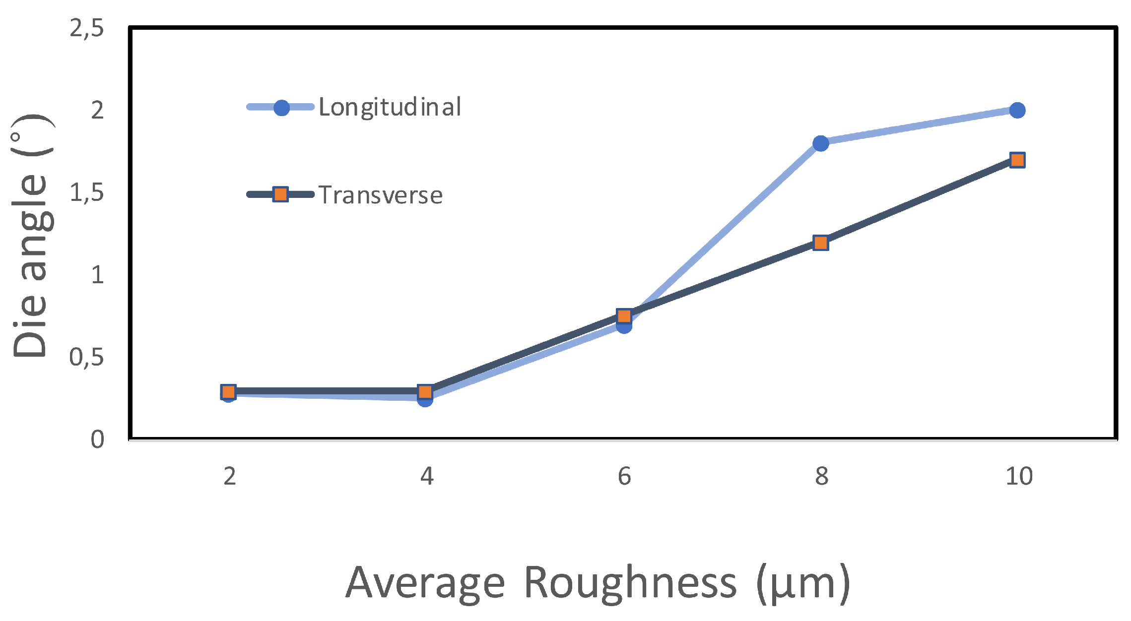 Materproc 02 00021 g009