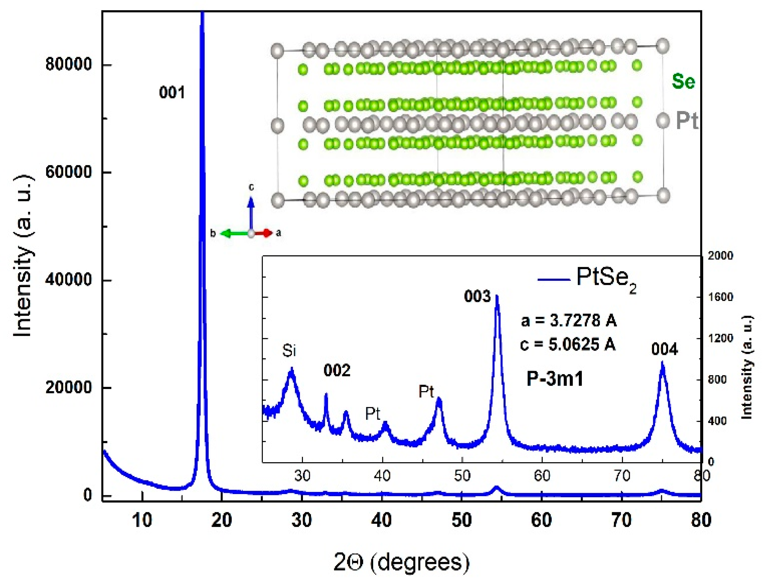 Materproc 02 00022 g002