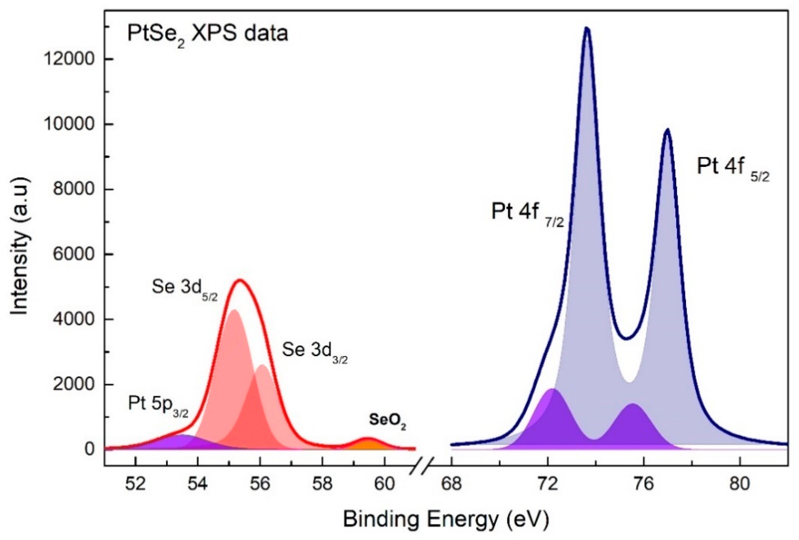 Materproc 02 00022 g003