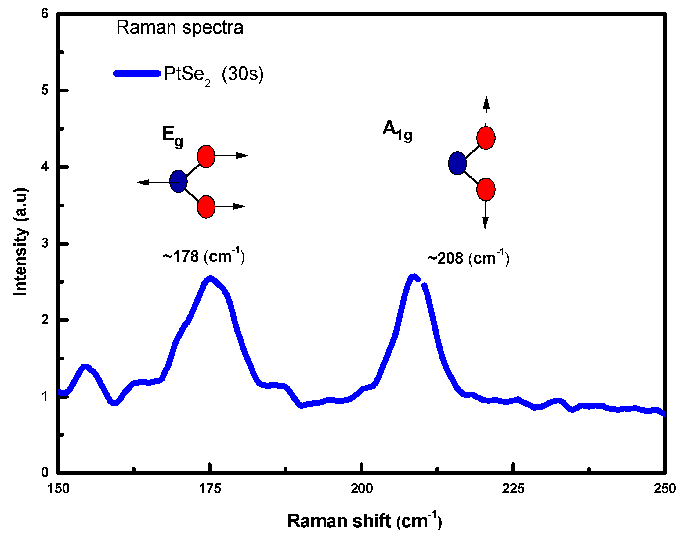 Materproc 02 00022 g004